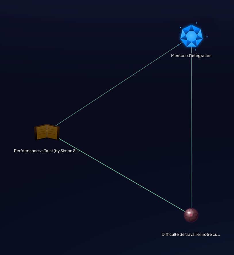 Interface ThePlace, carte des idées et connaissances